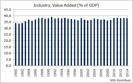 Emerging Markets: Analyzing South Korea's GDP | Investopedia