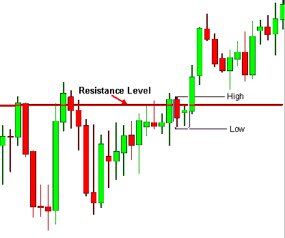 range market,Range-Bound Market,range-bound,Ranging Market,Trading Range