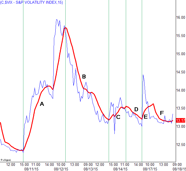 Investopedia Vix